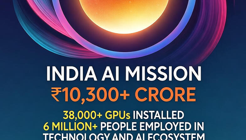 एआई के साथ बदलता भारत  Transforming India with AI