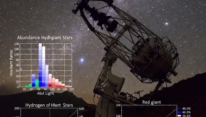 खगोलविदों ने तारों के उद्भव के दौरान अप्रत्याशित रासायनिक संबंध का पता लगाया