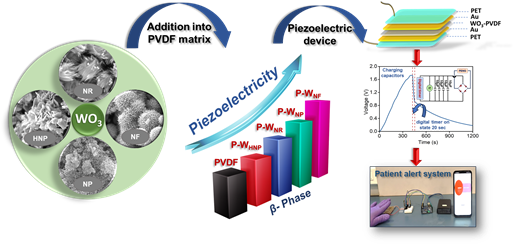 बायोमेडिकल और वियरेबल सेंसर के लिए फ्लेक्सिबल पीज़ोइलेक्ट्रिक नैनोकंपोजिट्स विकसित