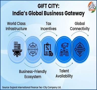 Smart Finance, Smart Future: GIFT City