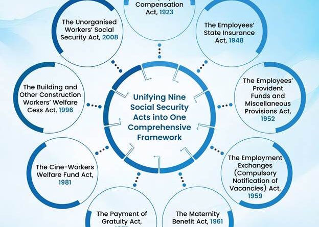 सामाजिक सुरक्षा संहिता, 2020: सार्वभौमिक और समावेशी सामाजिक सुरक्षा की ओर