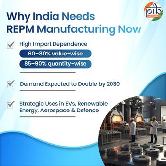प्रौद्योगिकी में भारत :  दुर्लभ मृदा स्थायी चुम्बक विनिर्माण पारिस्थितिकी तंत्र के माध्यम से