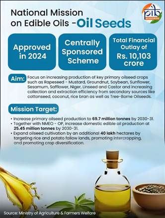 भारत विश्व के शीर्ष तेल उत्पादकों में से एक फिर भी 56%  का आयात