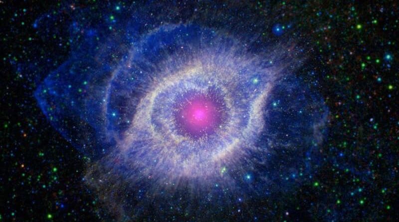 THE STAR BASICS ….