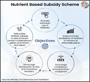 Supporting Balanced Fertilization: Nutrient-Based Subsidy Rates for Rabi 2025-26