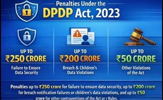 International Data Privacy Day : Strengthening confidence in India’s evolving digital ecosystem