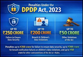 International Data Privacy Day : Strengthening confidence in India’s evolving digital ecosystem