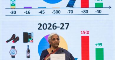 केंद्रीय बजट 2026 : जानिए क्या हुआ सस्ता और क्या हो गया महंगा