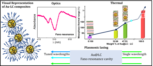 Simple tweak, brings big leap for electro-optics