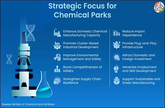 केन्द्रीय बजट वित्त वर्ष 2026-2027 : भारत के केमिकल मैन्यूफैक्चरिंग को मजबूत बनाना