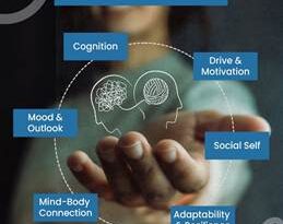भारत में मानसिक स्वास्थ्य देखभाल और कल्याण को बढ़ावा देना