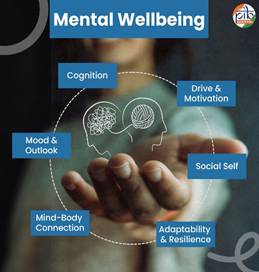 भारत में मानसिक स्वास्थ्य देखभाल और कल्याण को बढ़ावा देना