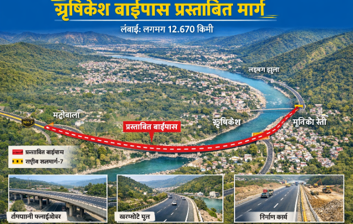 ऋषिकेश बाईपास के 4-लेन निर्माण को ₹1105.79 करोड़ की स्वीकृति