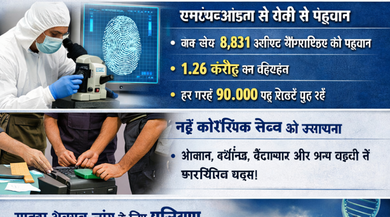 फोरेंसिक तकनीक से मजबूत हो रही आपराधिक जांच व्यवस्था
