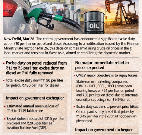 पेट्रोल-डीजल पर उत्पाद शुल्क में बड़ी कटौती, कीमतों में राहत नहीं बल्कि स्थिरता पर जोर