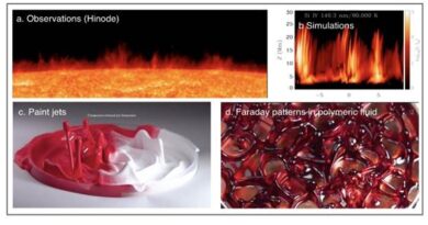सूर्य के समस्‍त क्रोमोस्फीयर में पाये जाने वाले प्लाज्मा के जेट्स के पीछे कार्य करने वाले विज्ञान का पता चला