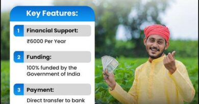 किसान सम्मान निधि की 22वीं किस्त :  9.32 करोड़ किसानों को 18,640 करोड़ रुपये जारी