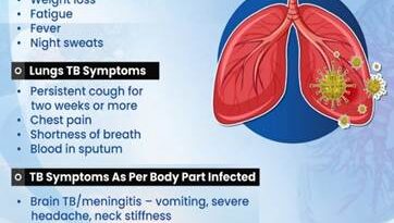 भारत टीबी उन्मूलन की दिशा में तेजी से अग्रसर