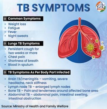 भारत टीबी उन्मूलन की दिशा में तेजी से अग्रसर