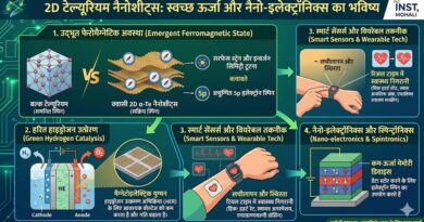 भविष्य की ऊर्जा का ‘छोटा’ जादूगर: 2D टेल्यूरियम नैनोशीट्स से चमकेगी हरित हाइड्रोजन की राह