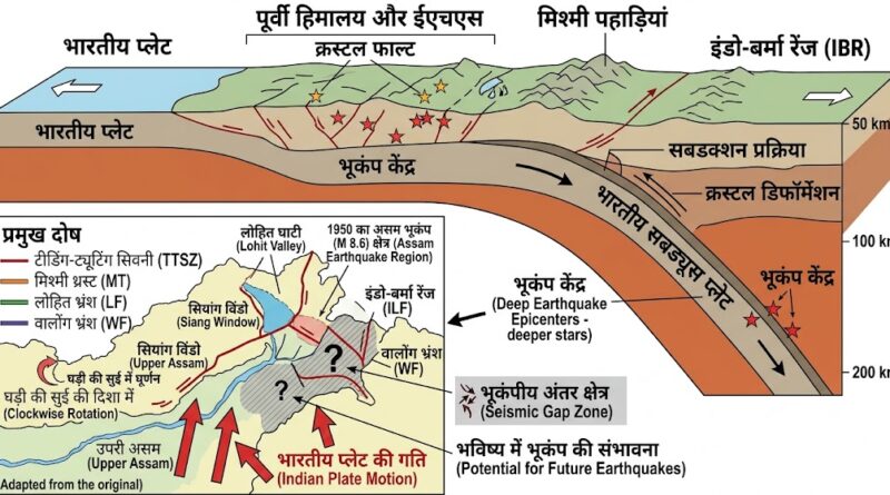 1950 जैसा बड़ा भूकंप फिर आने की आशंका? पूर्वी हिमालय और इंडो-बर्मा रेंज के बीच गहराता तनाव