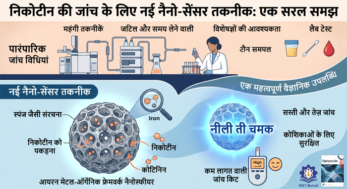 निकोटीन की जांच के लिए नई तकनीक की खोज