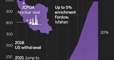 ईरान ने 11 टन संवर्धित यूरेनियम कैसे जमा किया