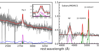 वैज्ञानिकों ने सबसे दूर गामा रे उत्सर्जक आकाश गंगा की खोज की