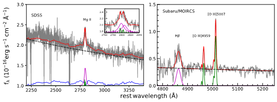 वैज्ञानिकों ने सबसे दूर गामा रे उत्सर्जक आकाश गंगा की खोज की