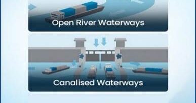 A Ride through the Inland Waterways of India