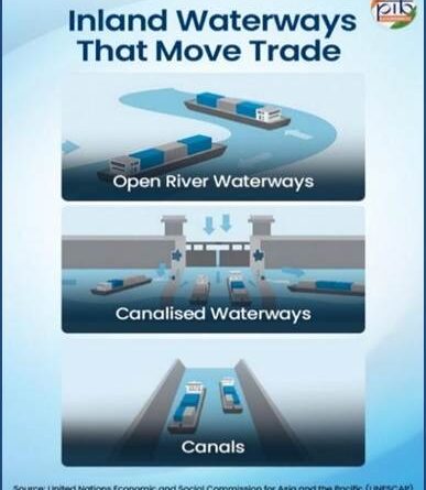 A Ride through the Inland Waterways of India