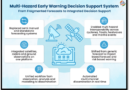 भारत की बहु-आपदा पूर्व चेतावनी निर्णय समर्थन प्रणाली: डिजिटल परिवर्तन से आपदा सुरक्षा तक