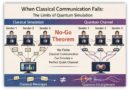पारंपरिक संदेश प्रणाली किसी क्वांटम संवाद चैनल का स्थान नहीं ले सकती