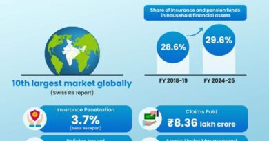 सभी के लिए बीमा: कवरेज का विस्तार, सामाजिक सुरक्षा को मजबूती