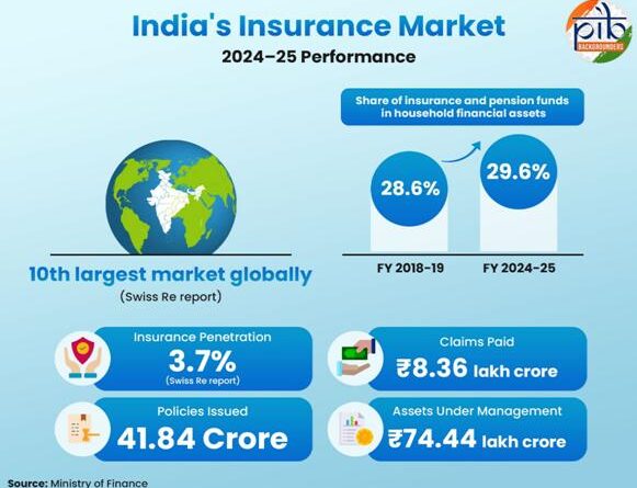 सभी के लिए बीमा: कवरेज का विस्तार, सामाजिक सुरक्षा को मजबूती