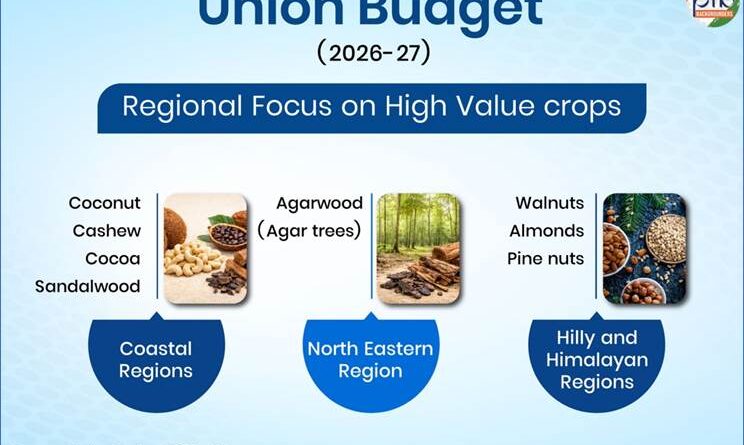 भारत में उच्च मूल्य वाली फसलों के विविधीकरण को बढ़ावा