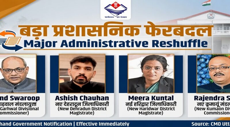 देहरादून और बागेश्वर के डीएम समेत 29 आईएएस, पीसीएस व सचिवालय सेवा अधिकारियों के तबादले