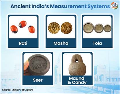 India’s Evolving Metrology Ecosystem