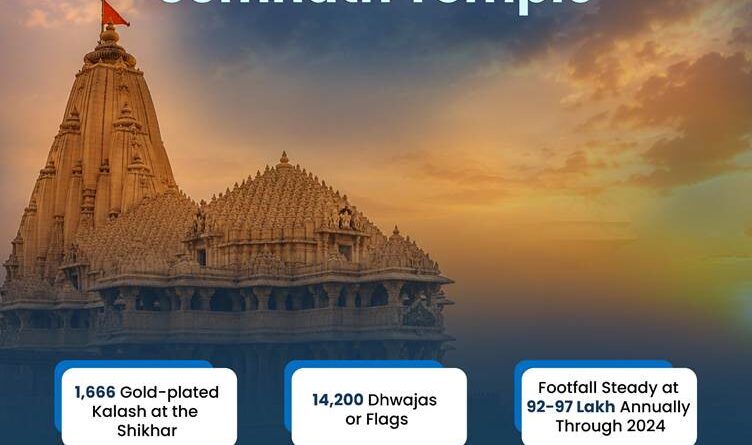 सोमनाथः भारत की शाश्वत ज्योति : विश्वास, शौर्य और सांस्कृतिक निरंतरता के 75 वर्ष का उत्सव