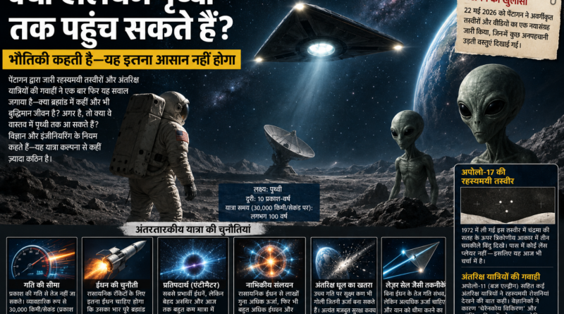 क्या दूसरे ग्रहों के एलियन पृथ्वी तक पहुंच सकते हैं? भौतिकी कहती है—यह इतना आसान नहीं होगा !