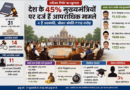 देश के 45 प्रतिशत मुख्यमंत्रियों पर आपराधिक मामले, 11 पर गंभीर आरोप; औसत संपत्ति ₹118 करोड़: एडीआर रिपोर्ट