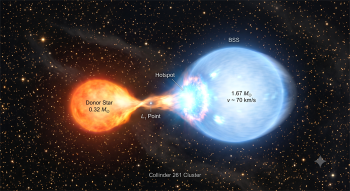 Caught in the Act: Astronomers Witness the Rebirth of a Cosmic Maverick