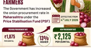 सरकार ने प्याज की खरीद मूल्य में 13% की बढ़ोतरी की, किसानों को मिलेगा बेहतर लाभ