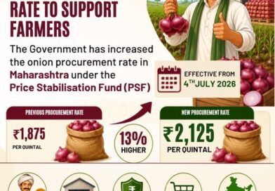 सरकार ने प्याज की खरीद मूल्य में 13% की बढ़ोतरी की, किसानों को मिलेगा बेहतर लाभ सरकार ने प्याज की खरीद मूल्य में 13% की बढ़ोतरी की, किसानों को मिलेगा बेहतर लाभ