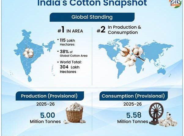 “White Gold: India’s Cotton Story”  “From Seed to Shirt”