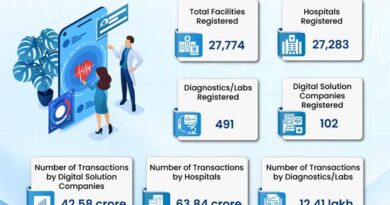 आयुष्मान भारत डिजिटल मिशन  भारत के डिजिटल स्वास्थ्य का आधार