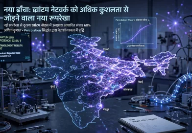 क्वांटम नेटवर्क को अधिक कुशलता से जोड़ने के लिए नई रूपरेखा विकसित क्वांटम नेटवर्क को अधिक कुशलता से जोड़ने के लिए नई रूपरेखा विकसित