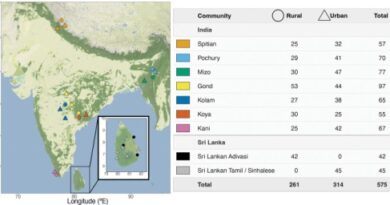 हर आबादी के आंत के बैक्टीरिया एक जैसे नहीं, दक्षिण एशिया पर बड़े अध्ययन में खुलासा