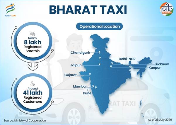 भारत टैक्सी :  “भारत का पहला सहकारिता-आधारित राइड-हेलिंग प्लेटफॉर्म”