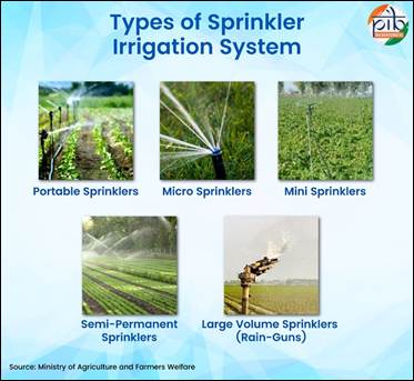 Water-Smart Farming with Per Drop More Crop